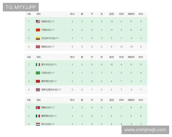 如何根据世界杯预选赛亚洲区积分榜制定合理的晋级策略