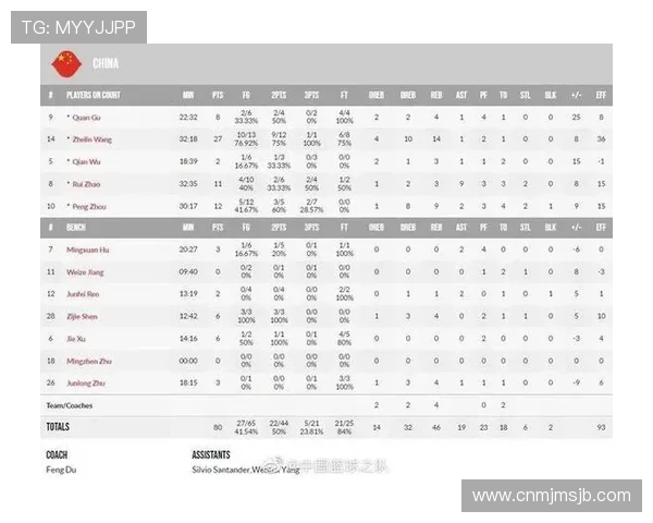 男篮世界杯预选赛：2024年赛程安排与重要比赛分析