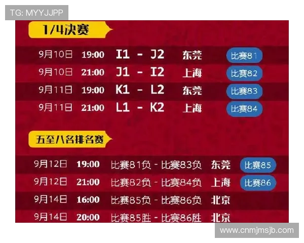 2023年世界杯目前比分表详细解析,提供每场比赛的比分、时间和关键数据一览 2023年世界杯目前比分表详细解析,提供每场比赛的比分、时间和关键数据一览