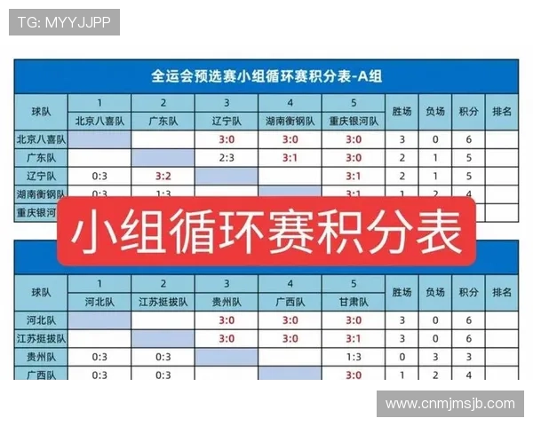 2026世界杯预选赛分组结果公布后各队战术调整与备战策略建议 2026世界杯预选赛分组结果公布后各队战术调整与备战策略建议