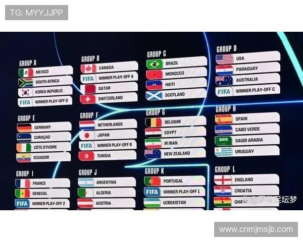 2026年世界杯决赛圈晋级规则详解及最新变化分析