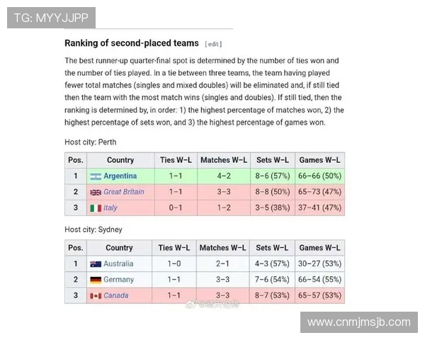 2026年世界杯分组结果对晋级形势和夺冠概率的深度分析
