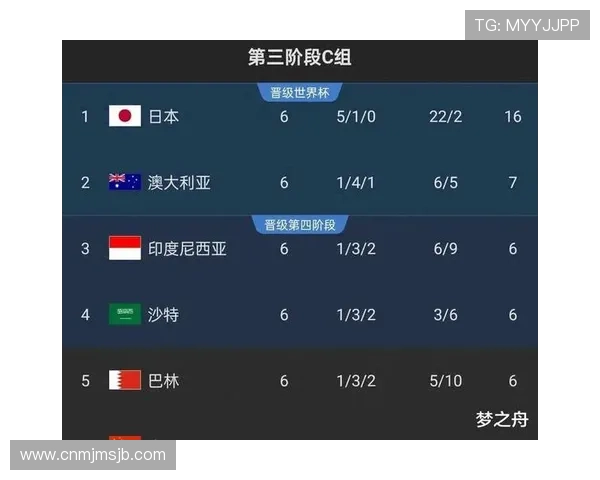 2026年世界杯预赛赛程表最新更新，帮助球迷掌握每场比赛的具体时间和地点