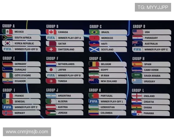 2026年美加墨世界杯参赛国家有哪些，重点关注新晋强队与传统豪强