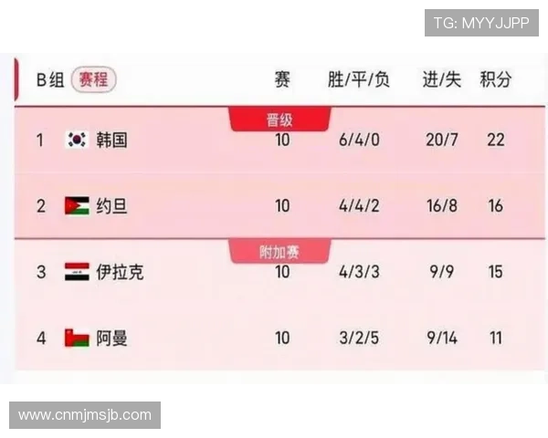2026年美加墨世界杯赛制详细解析与比赛规则变化