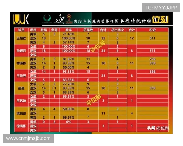 500体育实时更新世界杯预选赛积分榜,提供专业的比赛数据与分析报告 500体育实时更新世界杯预选赛积分榜,提供专业的比赛数据与分析报告