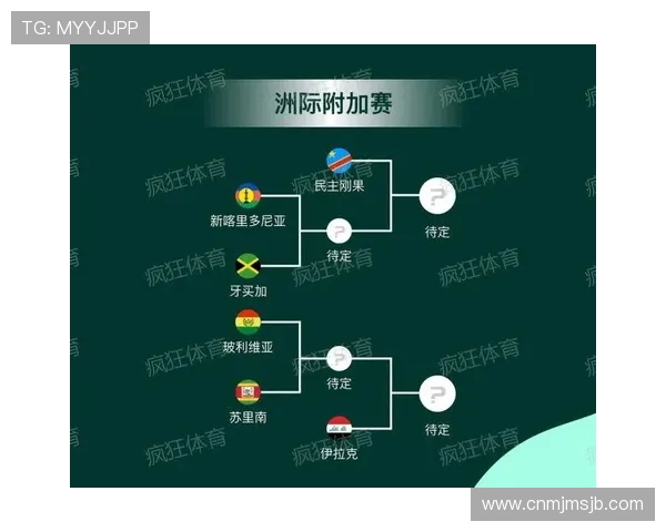 世界杯2026附加赛最新赛程安排及重要时间节点解析