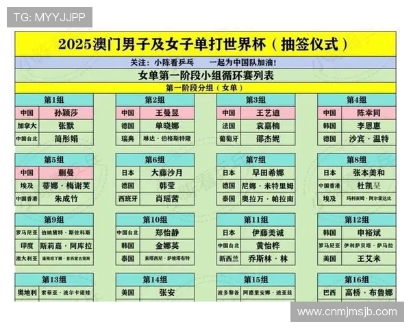 世界杯抽签最新规则详解帮助球迷理解抽签流程与影响分析 世界杯抽签最新规则详解帮助球迷理解抽签流程与影响分析