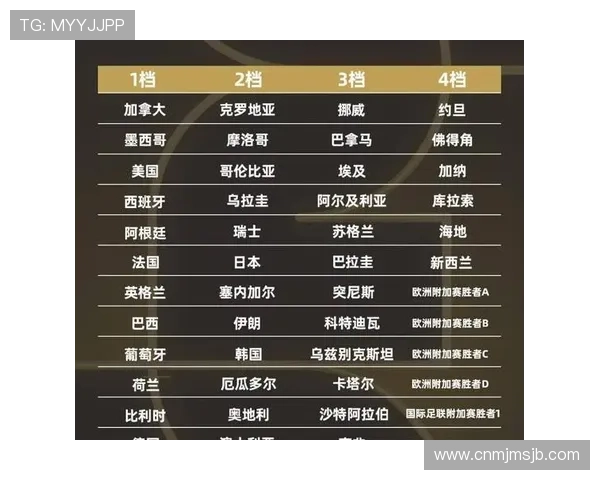 2026年世界杯48支球队参赛名单预测,哪些国家有望创造历史新纪录 2026年世界杯48支球队参赛名单预测,哪些国家有望创造历史新纪录