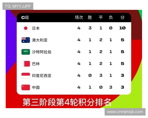 2026年世界杯举办国家的地理位置、赛事规模及相关准备工作