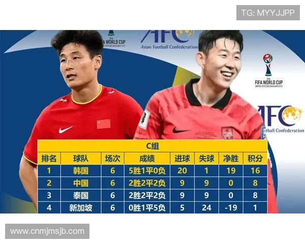 2026年世界杯亚洲预选赛赛程变动对中国队晋级前景的影响分析