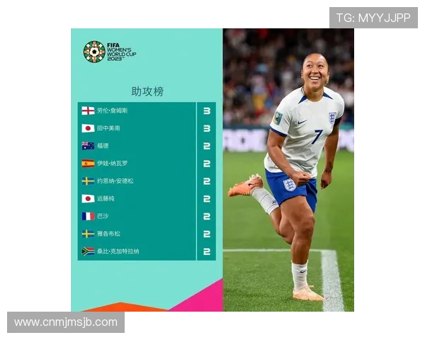 2026年世界杯总射手榜排名前十的射手详细介绍及他们的比赛亮点