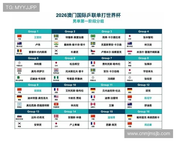 2026年世界杯抽签最新消息对各大洲球队晋级形势的影响分析 2026年世界杯抽签最新消息对各大洲球队晋级形势的影响分析