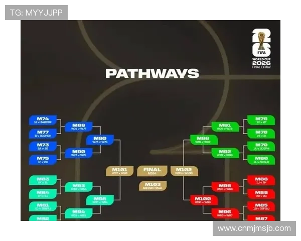 2026年世界杯比赛规则变化对观众观看体验和赛事组织管理的深度解读