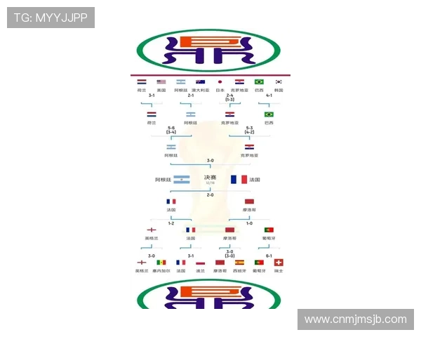 2026年世界杯附加赛详细规则解析及最新比赛流程介绍