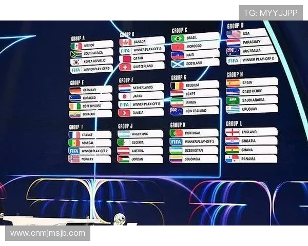 2026年世界杯赛制规则全面解析未来比赛结构与晋级方式 2026年世界杯赛制规则全面解析未来比赛结构与晋级方式