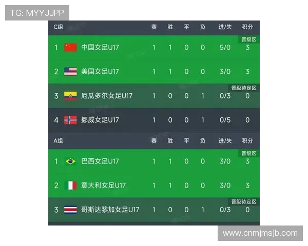 2026年世界杯预选赛欧洲区比分实时追踪，最新比赛结果和积分榜分析