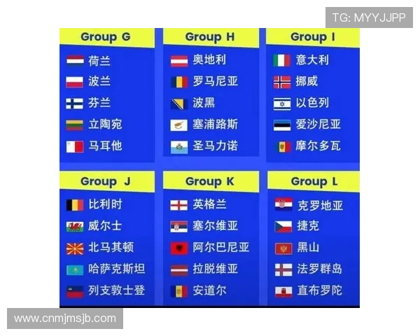 世界杯欧洲区预选赛规则详解：比赛流程、晋级条件与重要时间节点