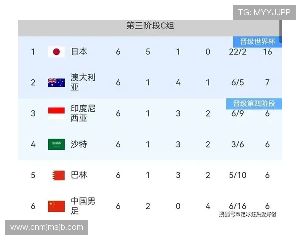 世界杯预选赛亚洲区附加赛对阵情况及球队实力分析助力足球迷提前预测结果 世界杯预选赛亚洲区附加赛对阵情况及球队实力分析助力足球迷提前预测结果