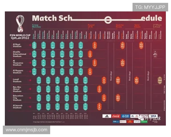 卡塔尔世界杯淘汰赛对阵表格详细解析与最新更新信息