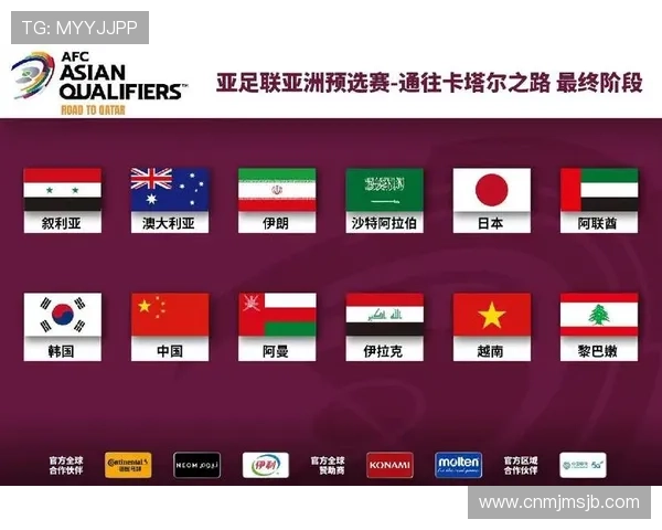 全面解读世界杯亚洲区预选赛积分榜排名变动，助你把握各队晋级形势与未来走势