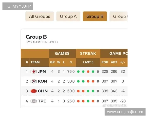 如何通过世界杯预选赛积分榜判断球队晋级形势，专家深度分析与预测