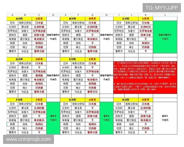 深入分析世界杯小组赛抽签规则对球队分组和比赛公平性的影响