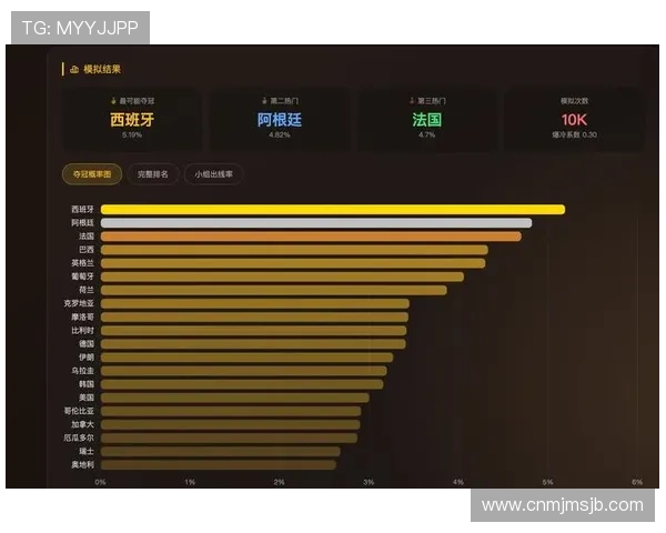 美加墨世界杯48支球队赛制详解全面解析2026年美加墨世界杯赛制变化与比赛安排