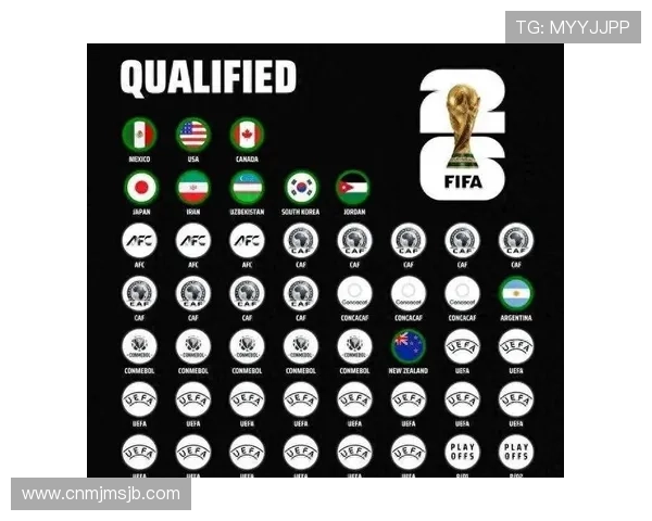 2026年世界杯48支球队名额分配的变化趋势与历史对比分析