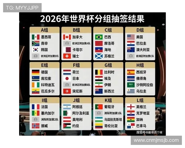 2026年世界杯全部参赛国家名单公布时间及各国晋级情况分析