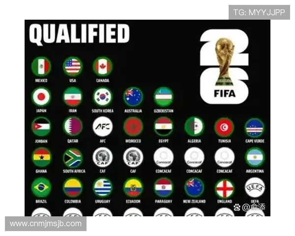 2026年世界杯预选赛分组规则全面解读及对参赛队伍的影响分析