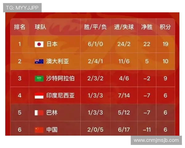 中国队在2026年世界杯预选赛中的表现如何影响国际排名和未来比赛