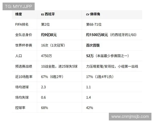 2026年世界杯西班牙与佛得角比赛胜负预测专家解读与赛前数据分析 2026年世界杯西班牙与佛得角比赛胜负预测专家解读与赛前数据分析