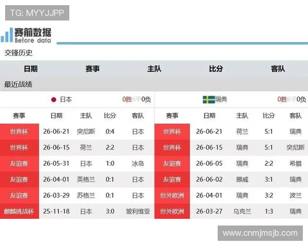 世界杯日本VS瑞典比赛大名单最新公布：球员信息、战术布局及赛前分析指南