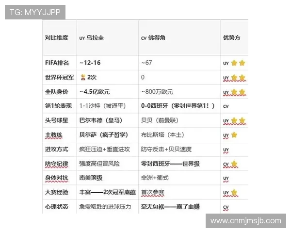 乌拉圭VS佛得角2026世界杯比赛中防守强度变化及影响因素全面分析